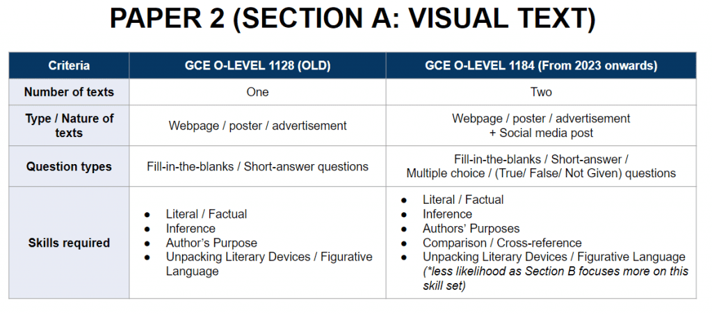 Paper 2 Visual Text