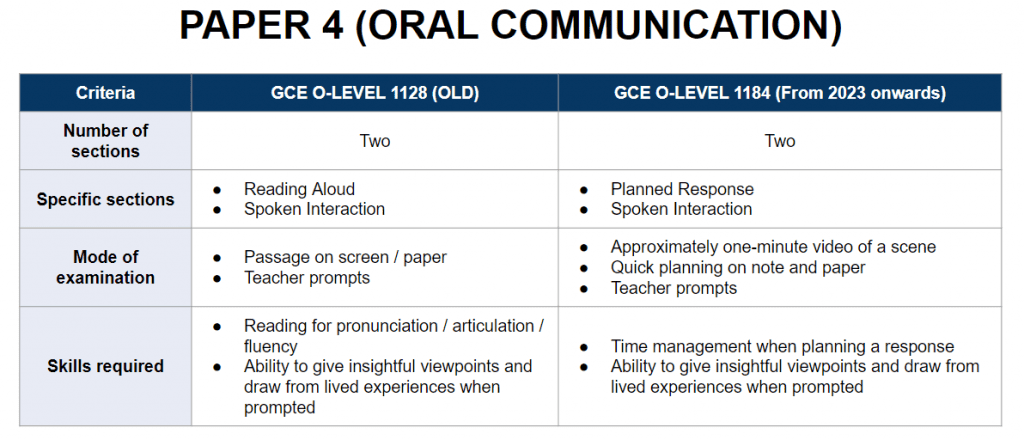 Paper 4 Oral Communication