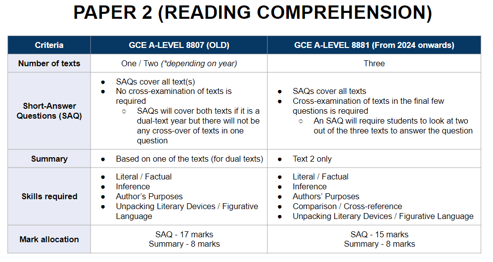 Paper 2 Reading Comprehension